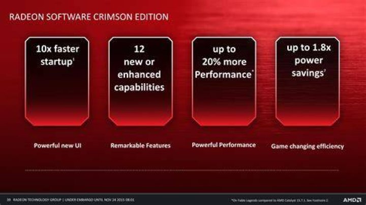 AMD's Radeon Software Crimson Driver Released: New Features & A New Look