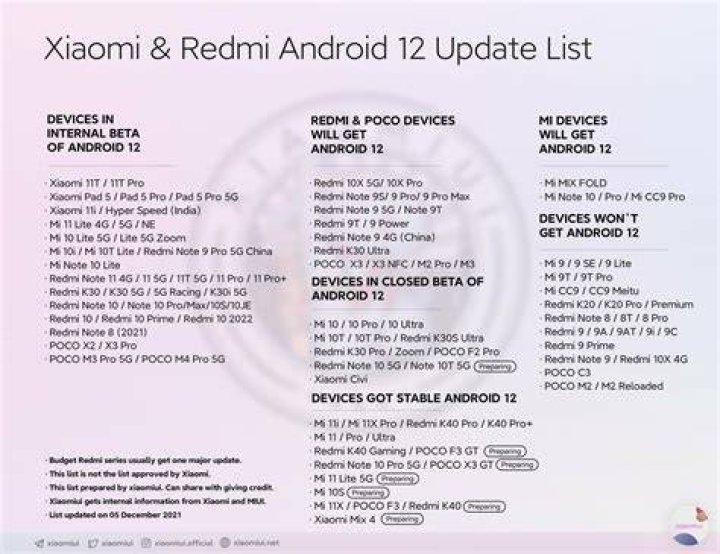 Android 12 Release Date Schedule Feb 2021 Android 12 Release Date Schedule Feb 2021