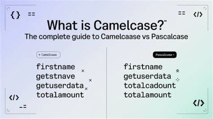 Custom Keyboard and Code Android syntax camelcase explained