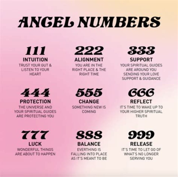 Angel Numbers mixed sequences 7 and 5