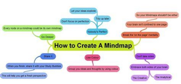 Best Android App for Creating Mind Maps