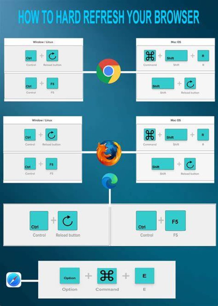 browser refresh by itself