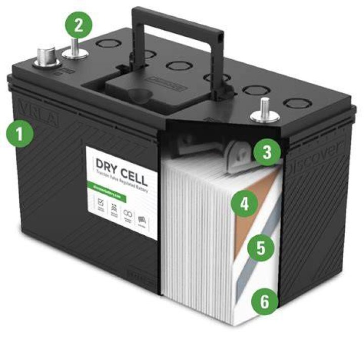 Cell Battery