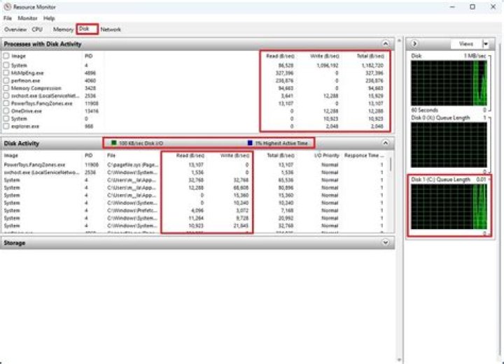disk activity