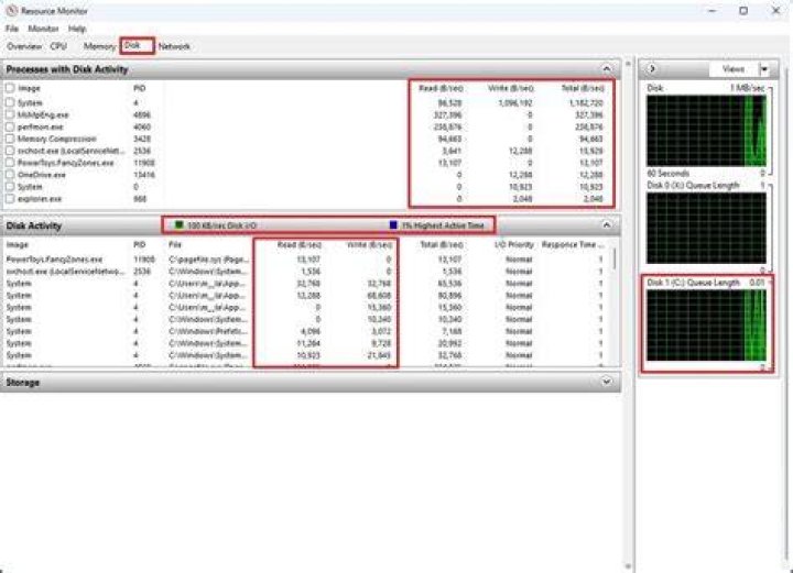 disk drive activity