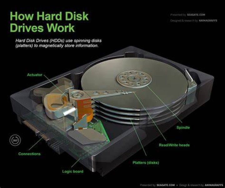 Disk drives