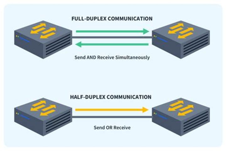 Full and half duplex Full and half duplex