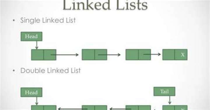 How To Create A Singly Linked List In Java