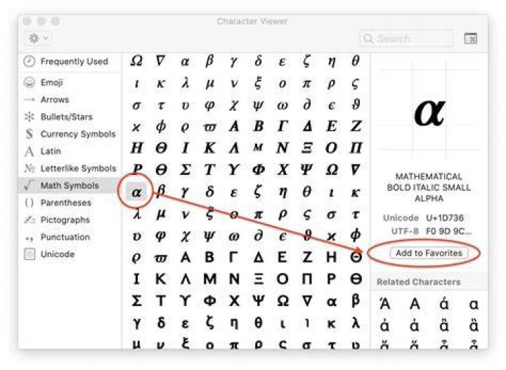 How To Create Unicode Characters