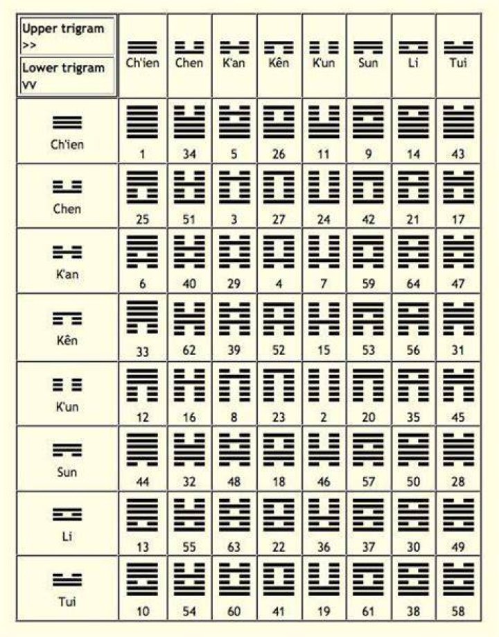 I Ching 9 meaning - Hexagram 9 Attention to Detail
