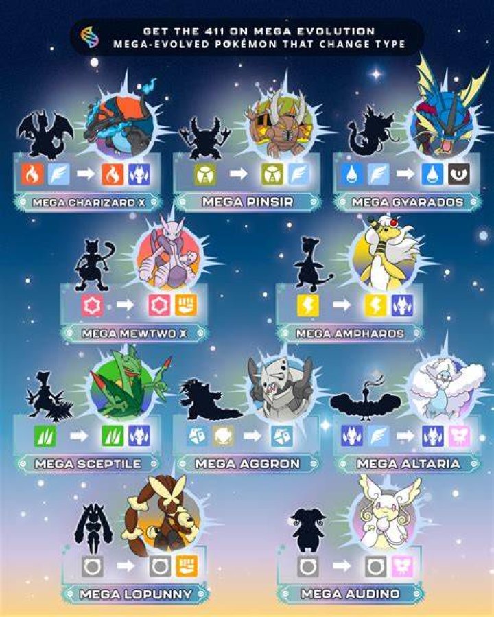 Mega Evolution