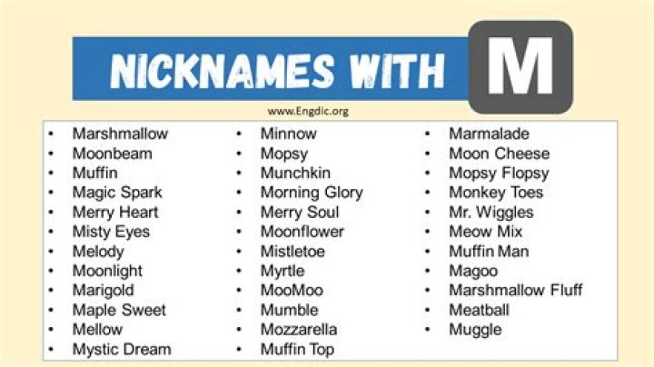 nicknames starting with M nicknames starting with M