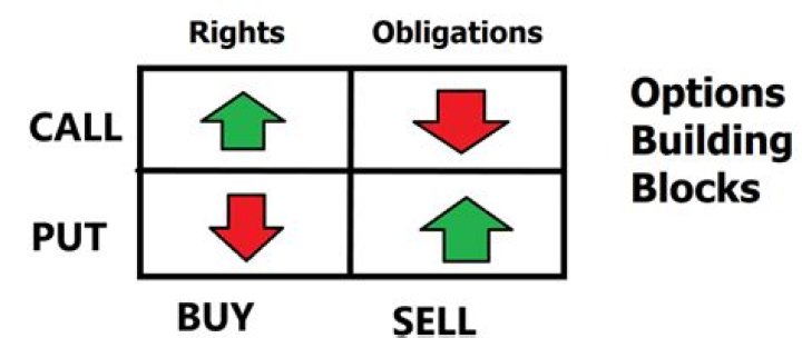 Options
