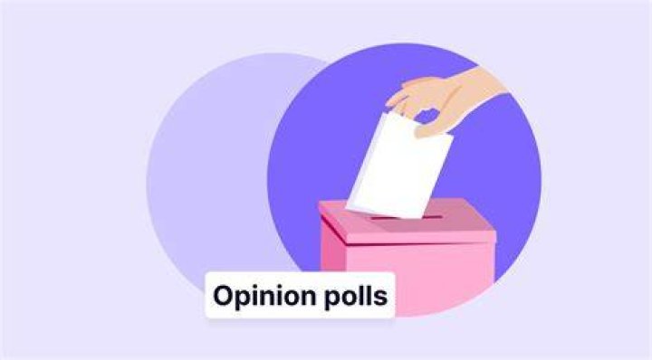 Facebook Messenger polls Polls