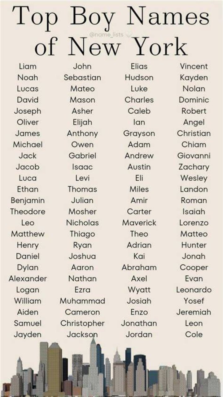 Popular Names in New York
