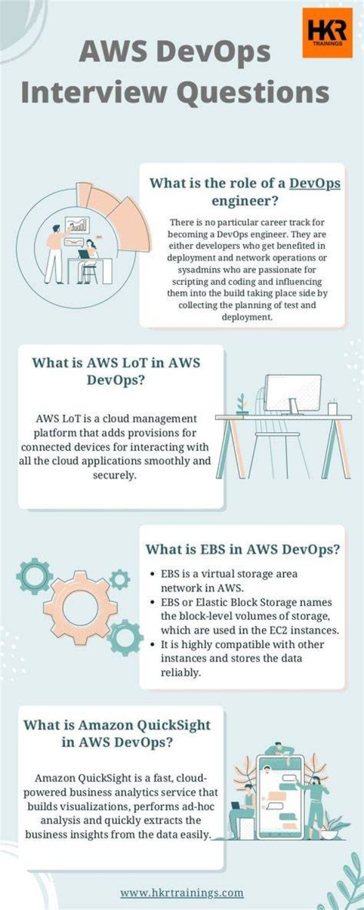Save 96% on becoming an AWS DevOps engineer