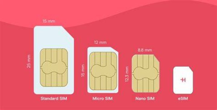 SIM Cards
