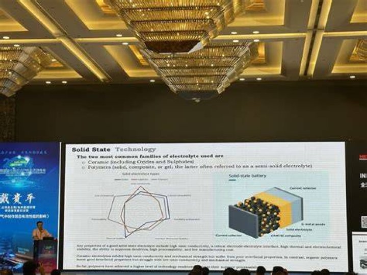 solid-state-battery-technology solid-state-battery-technology