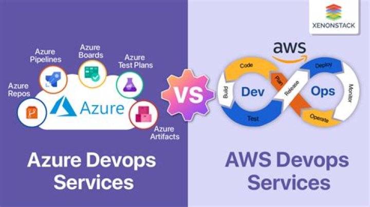 The Complete AWS and DevOps Certification Training Bundle The Complete AWS and DevOps Certification Training Bundle